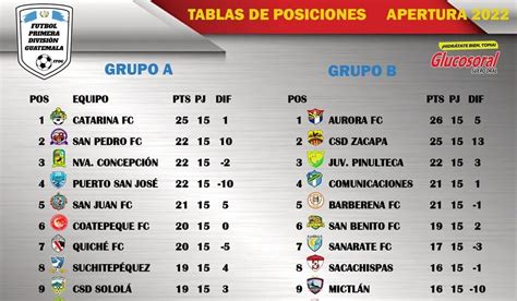 Primera División .